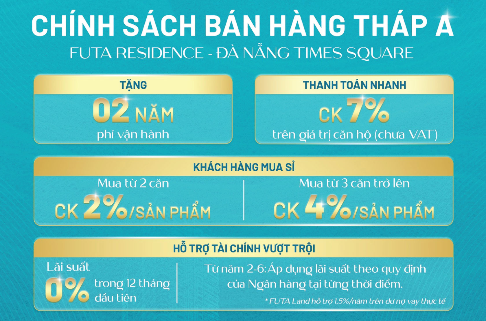 chính sách bán hàng futa residence